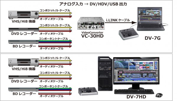 Hi 8 Vhs S Vhs などのビデオ素材や Dvd やブルーレイのアナログ取り込み Video Canvas Dv 7g 使いこなしガイド